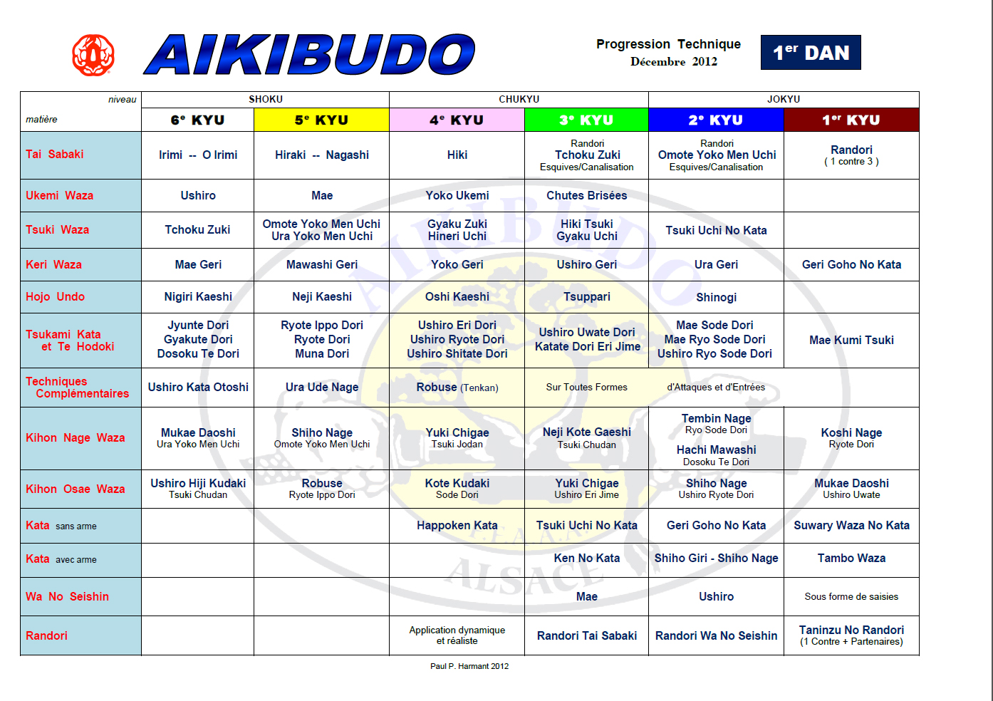 Programme progression aikibudo